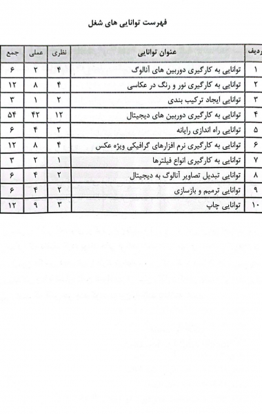 مجموعه سوالات نظری و عملی ارزشیابی مهارت: عکاس دیجیتال اثر منصور باباخانی